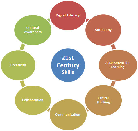 21st Century Skills